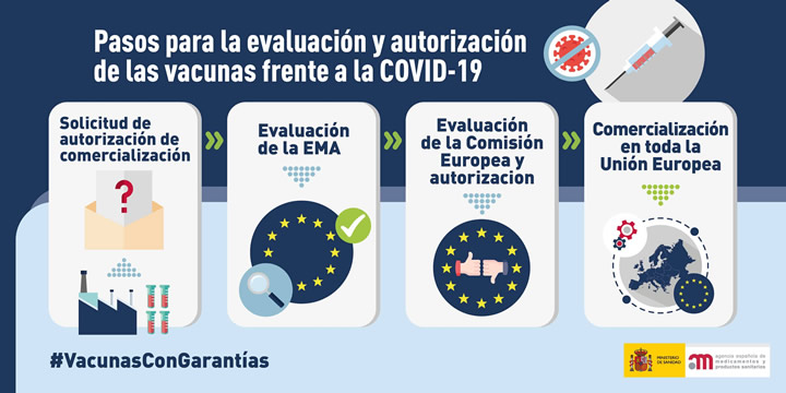 Campaa VACUNAS CON GARANTAS... Seguridad, calidad y eficacia de las vacunas frente a la COVID-19