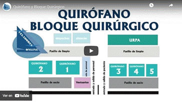 Vdeo Quirfano y Bloque Quirrgico