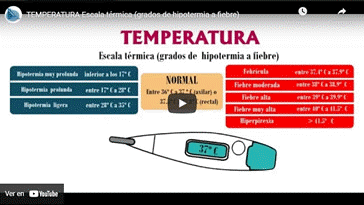 Vdeo Temperatura - Escala Trmica (grados de hiptermia a fiebre)
