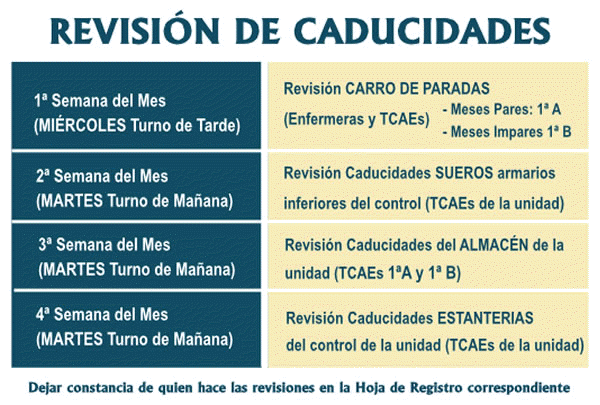 REVISIN DE CADUCIDADES - Unidad de Medicina Interna - HOSPITAL LOS MONTALVOS - CAUSA