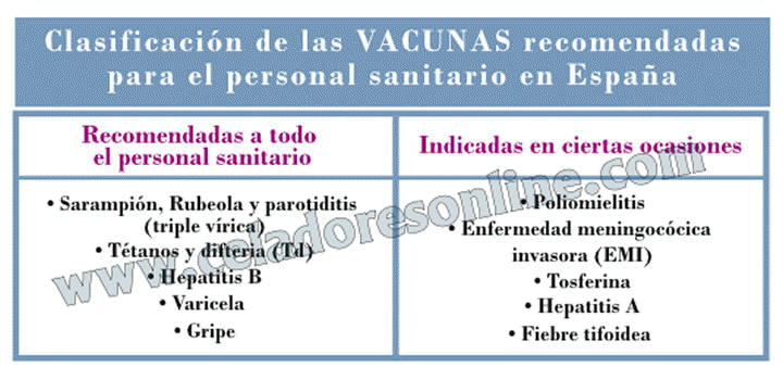 Vacunas Recomendadas para el Personal Sanitario en Espaa