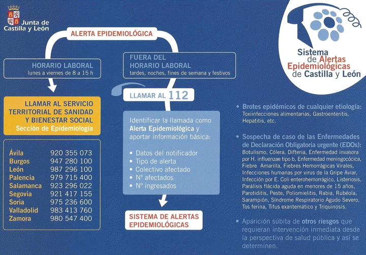 SISTEMA DE ALERTAS EPIDEMIOLGICAS DE CASTILLA Y LEN