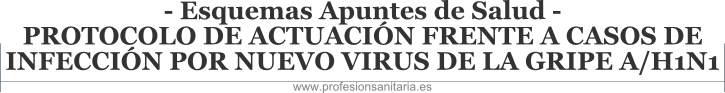 Esquemas Apuntes de Salud - PROTOCOLO DE ACTUACIN FRENTE A CASOS DE INFECCIN POR NUEVO VIRUS DE LA GRIPE A/H1N1