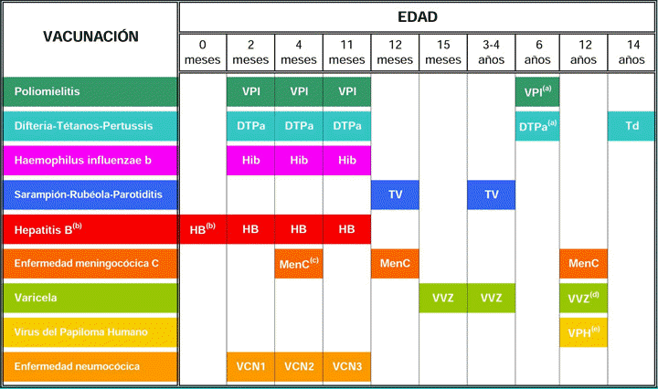Calendario Común de Vacunación Infantil Año 2017