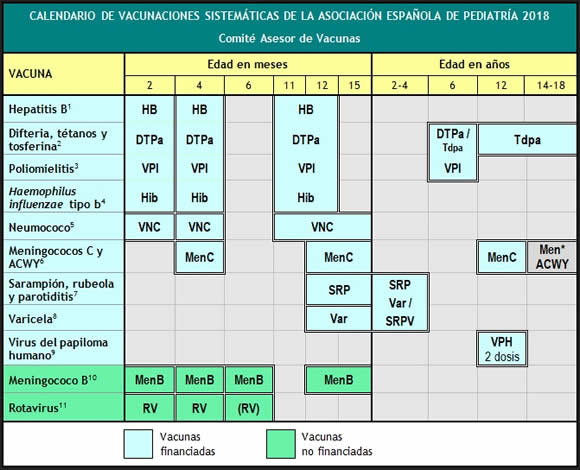 Calendario Vacunacional de la Asociacin Espaola de Pediatra 2018