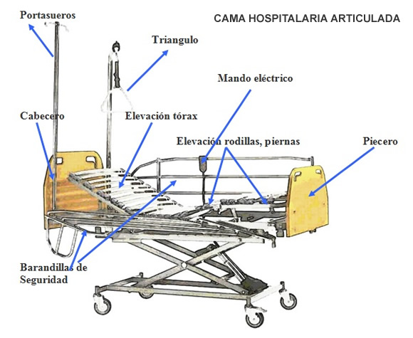 Cama Hospitalaria Articulada