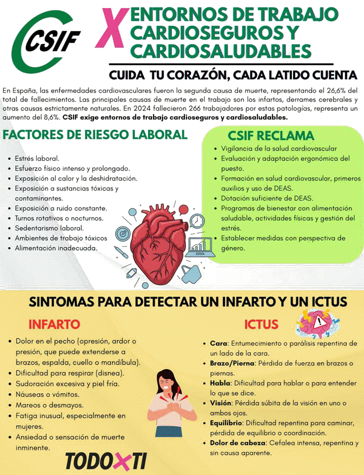 Cartel Entornos de Trabajo Cardioseguros y Cardiosaludables
