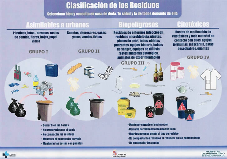 Clasificación de los Residuos - Hospital Universitario de Salamanca