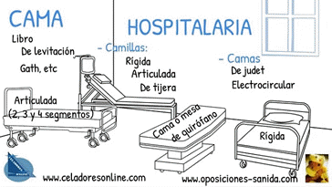 Vídeo Cama Hospitalaria