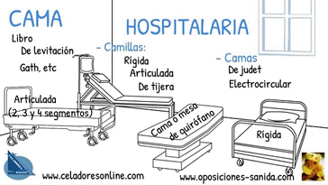 Vdeo Cama Hospitalaria