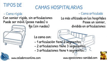 Vdeo Tipos de Camas Hospitalarias