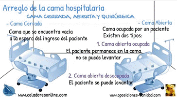 Vdeo Cama Cerrada, Abierta y Quirrgica