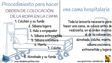 Vdeo Procedimiento para hacer una cama hospitalaria