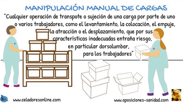 Vdeo Manipulacin Manual de Cargas