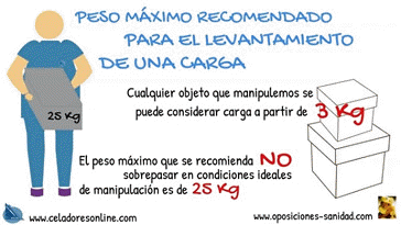 Vdeo Peso Mximo Recomendado para el levantamiento de una Carga