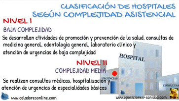 Vídeo Clasificación de Hospitales según Complejidad Asistencial