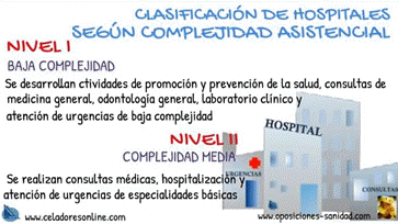 Vdeo Clasificacin de Hospitales segn Complejidad Asistencial