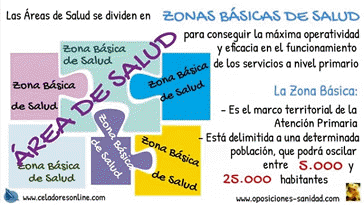 Vdeo Zonas Bsicas de Salud