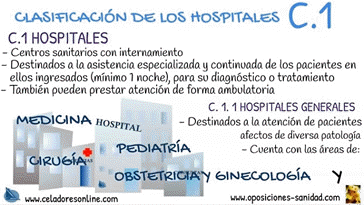 Vdeo Clasificacin de los Hospitales C.1