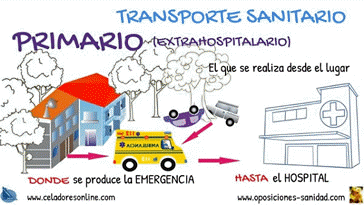 Vdeo Transporte Sanitario Primario, Secundario y Terciario