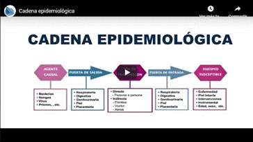 Vdeo Cadena Epidemiolgica