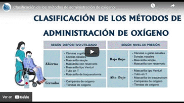 Vdeo Clasificacin de los Mtodos de Administracin de Oxgeno