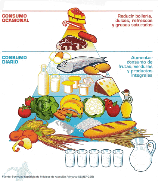 Cartel Consumos Alimenticios Recomendables