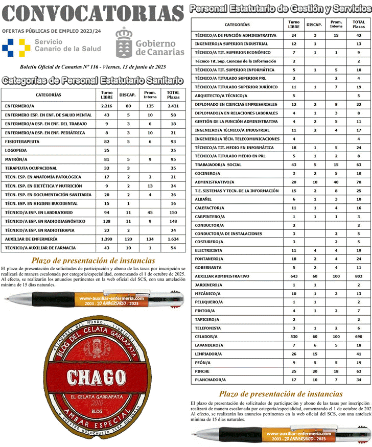 CONVOCATORIA DE PLAZAS DE DISTINTAS CATEGORAS DE PERSONAL SANITARIO Y PERSONAL DE GESTIN Y SERVICIOS DEL S.C.S. - SERVICIO CANARIO DE SALUD...