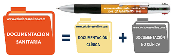 TEMARIO CELADORES ONLINE - Tema 32: El traslado de documentos y objetos. Manejo y traslado de documentaci�n sanitaria