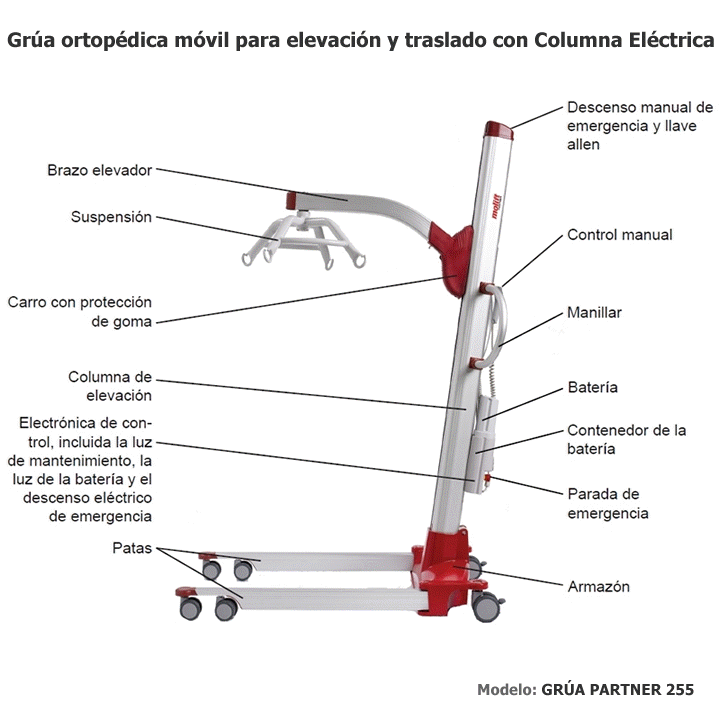 Elementos de una Gra Ortopdica Modelo Partner 255