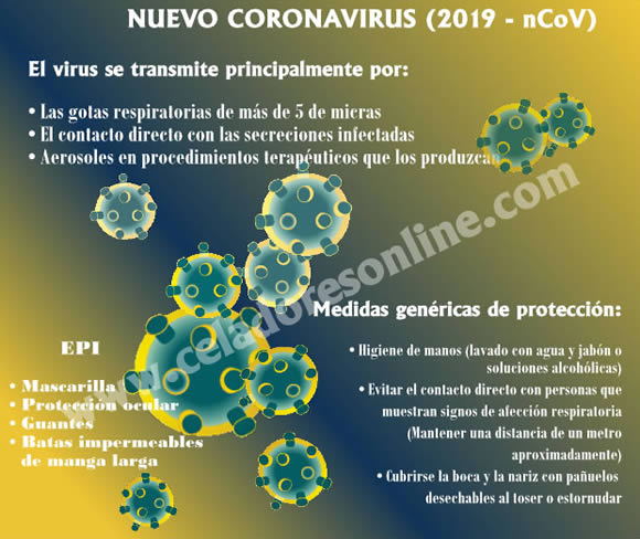 Documentos y Protocolos sobre el Nuevo Coronavirus SARS-CoV-2 causante de la COVID-19