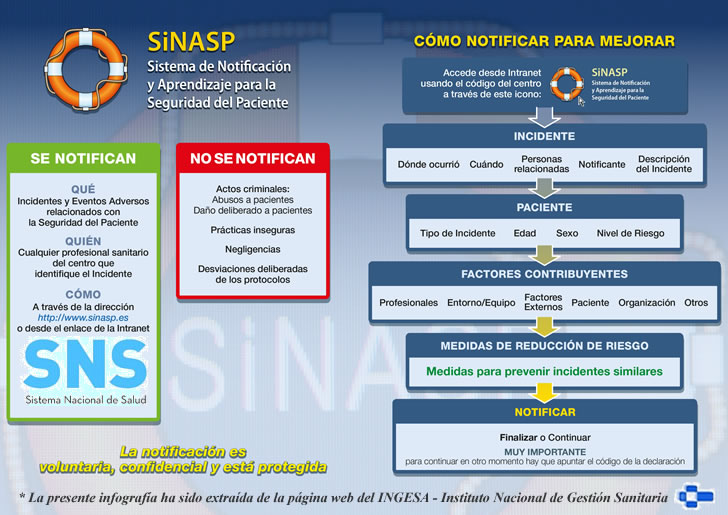 SiNASP - SISTEMA DE NOTIFICACIN Y APRENDIZAJE PARA LA SEGURIDAD DEL PACIENTE