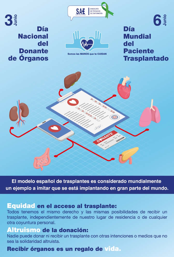 Infografa Trasplante de rganos - SAE