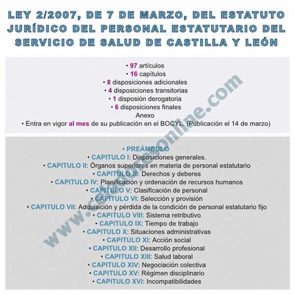 Pincha Aqu para acceder al Test Online sobre el Estatuto Jurdico del Personal Estatutario del SACYL