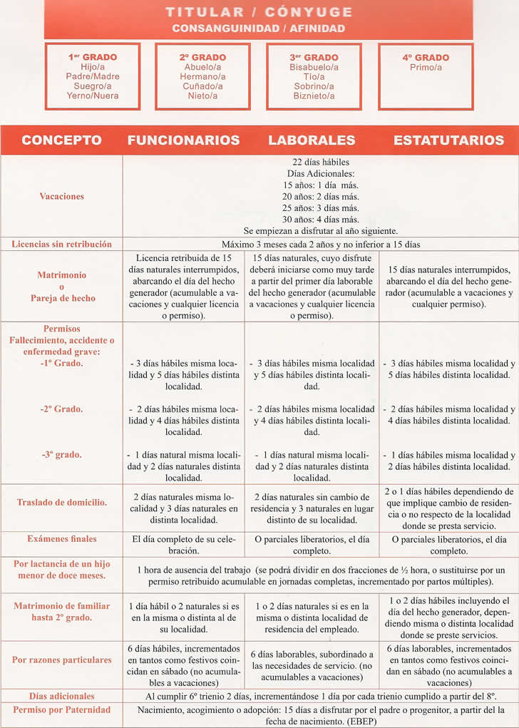 CSIF te informa: modificación permiso lactancia Estatuto de los