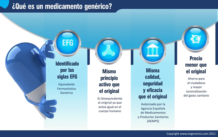 Qu es un Medicamento Genrico?