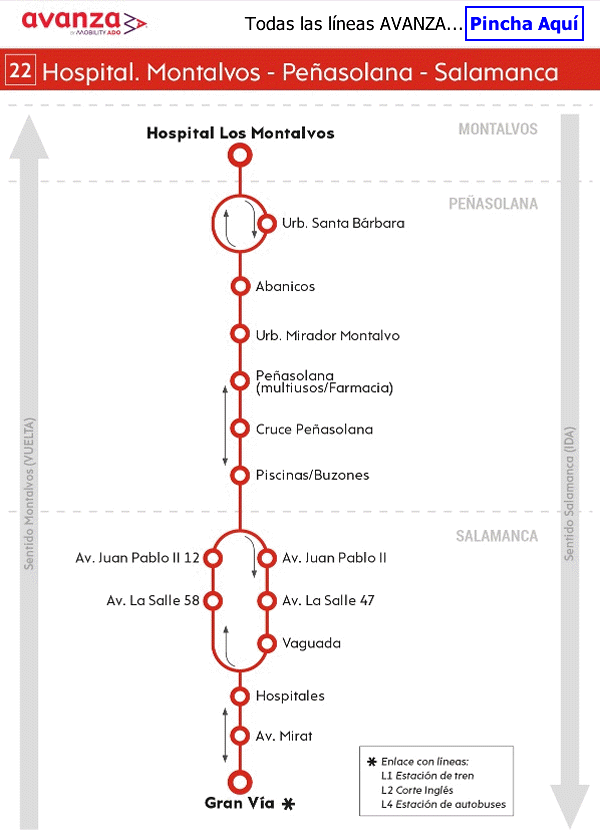 ITINERARIO LNEA AUTOBUSES HOSPITAL LOS MONTALVOS