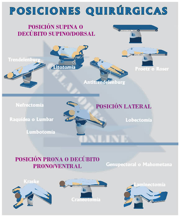 POSICIONES QUIRRGICAS