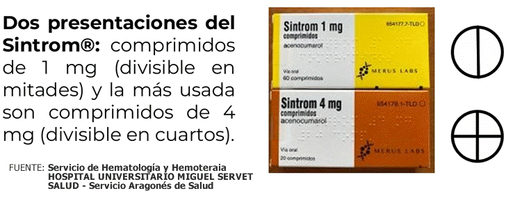 Presentaciones SINTROM