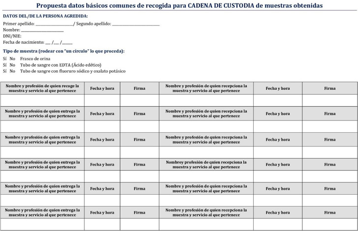 ANEXO II. DOCUMENTO propuesta datos básicos de recogida para CADENA DE CUSTODIA DE MUESTRAS obtenidas