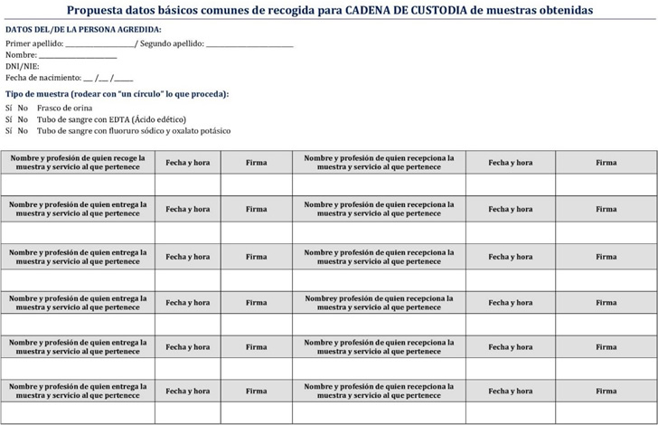 ANEXO II. DOCUMENTO propuesta datos bsicos de recogida para CADENA DE CUSTODIA DE MUESTRAS obtenidas