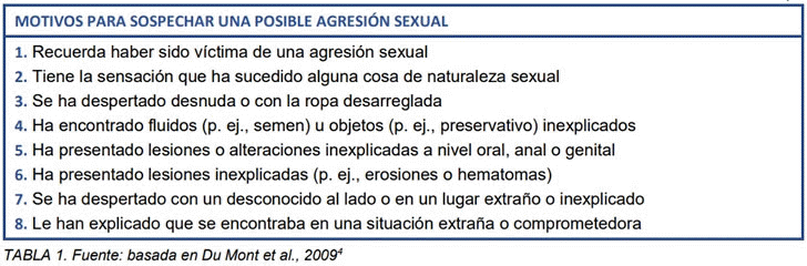 MOTIVOS PARA SOSPECHAR UNA POSIBLE AGRESIN SEXUAL