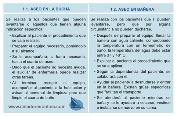 Tema 5 Celadores Online... ASEO DEL PACIENTE