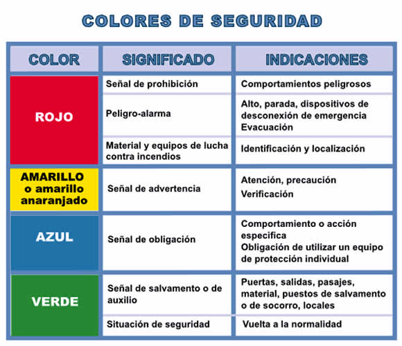 Sealizacin de Seguridad y Salud en el Trabajo