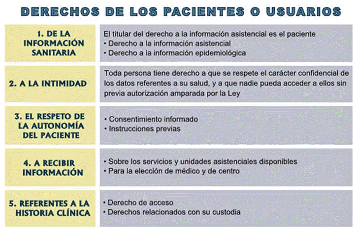 LEY DE AUTONOMA DEL PACIENTE - Celadores Online