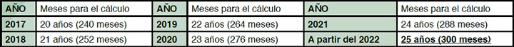 Tabla Jubilacin 01