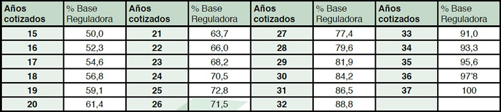 Tabla Jubilacin 02