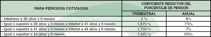 Tabla Jubilacin 03