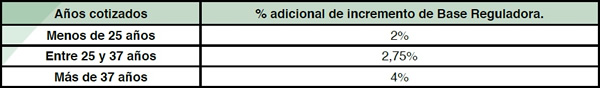 Tabla Jubilacin 04