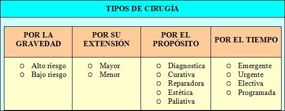 Tipos de Ciruga